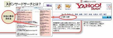 Yahoo!JAPANに広告を出して集客アップ・新規顧客の開拓を実現