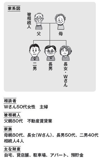 払いすぎは本末転倒!不動産のノウハウがある専門家は不可欠