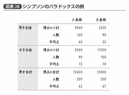 『統計学が最強の学問である』211