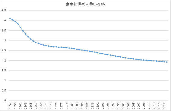 マンション居住エリア「賞味期限」ランキング、資産価値が落ちない場所はココだ！