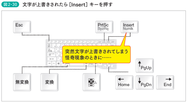 「急に文字が上書きされるモードになった…」は［Insert］キーを押せばすぐに直る！【書籍オンライン編集部セレクション】