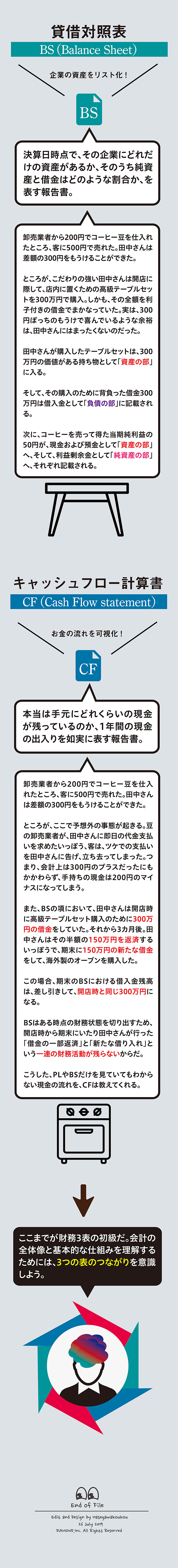 3つの表のつながりを意識する2