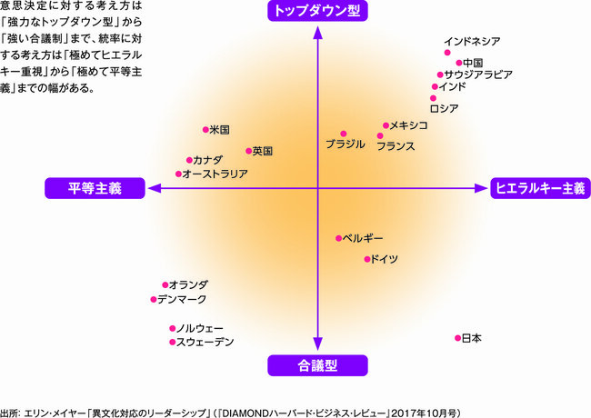 ポストグローバル資本主義時代に問われる多様性のマネジメントと異文化圏におけるリーダーシップ | 広告企画 | ダイヤモンド・オンライン