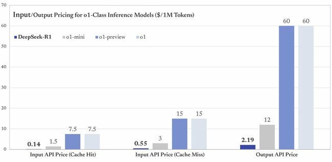 【NVIDIA株の時価総額90兆円を吹き飛ばした】中国の生成AI「DeepSeek」は何がスゴい？