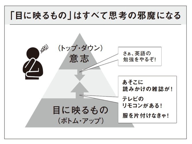 掃除ができない人が仕事もできない理由