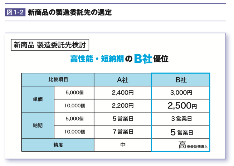 【知らないと損！】たった1枚の「図解」で納得させる“プレゼンの極意”