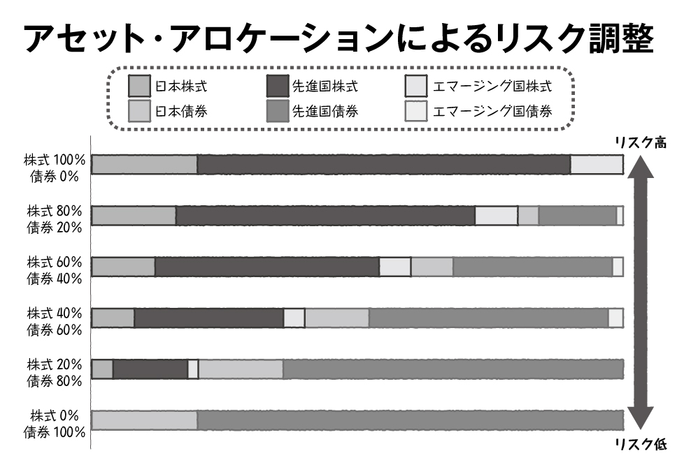 インデックス投信をはじめる人が、いちばん最初に買うといい銘柄は？