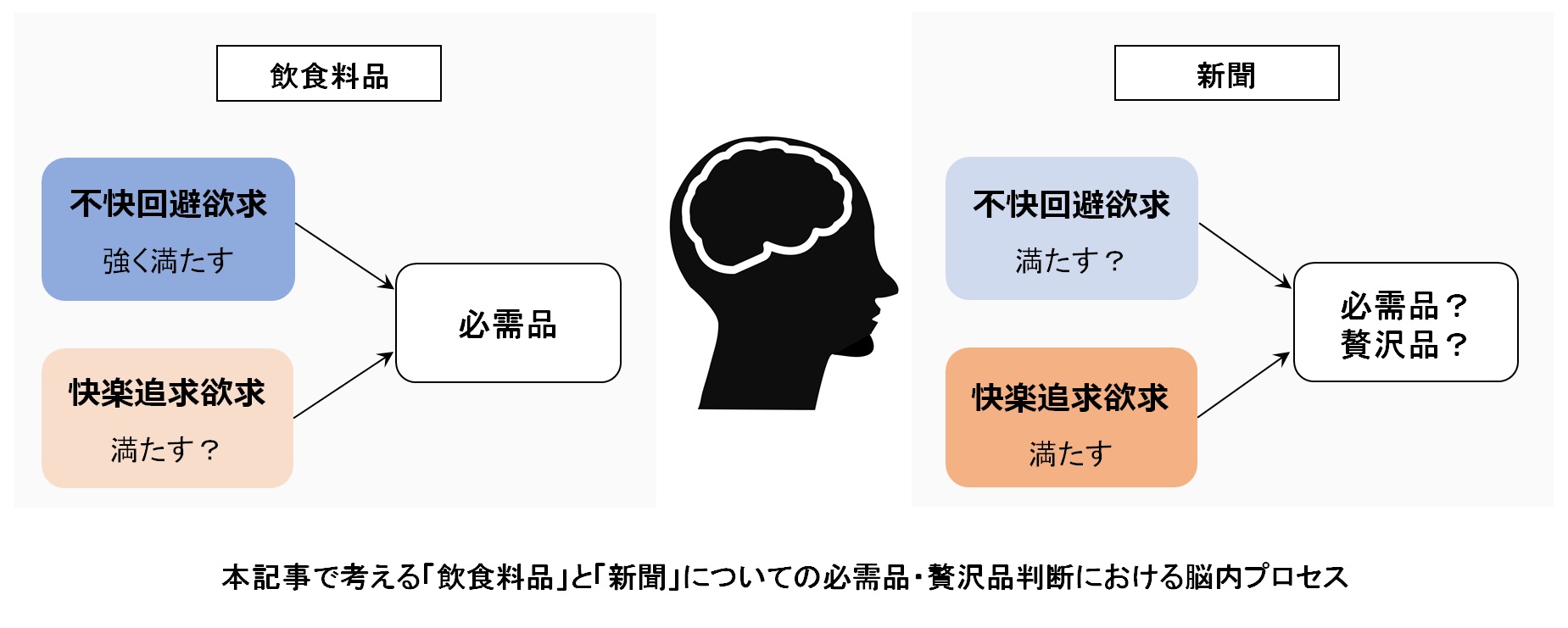 「軽減税率」の決まり方に今ひとつ納得感がない神経経済学的理由