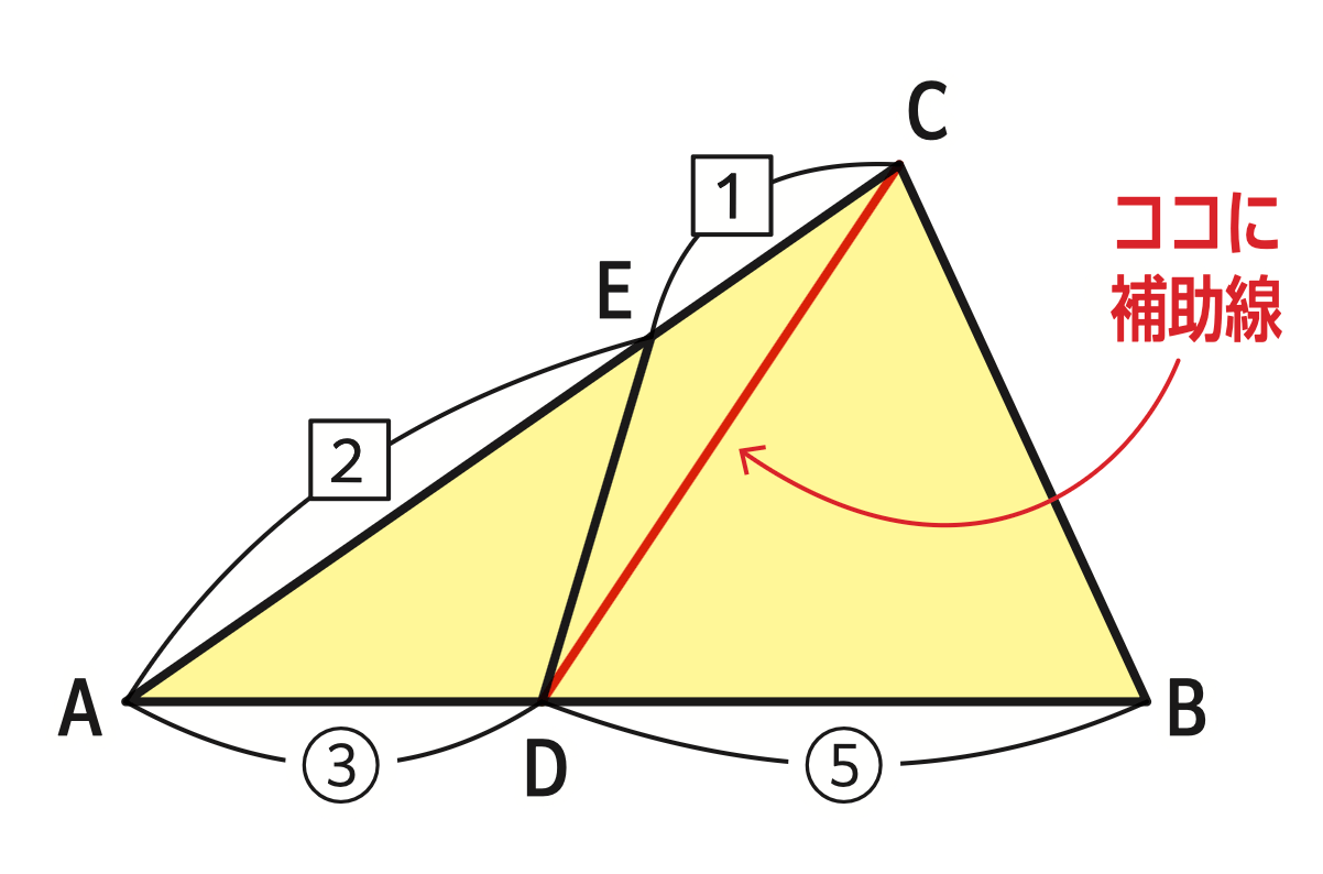 たった1日で誰でも開成・灘中の算数入試問題が解けちゃう本