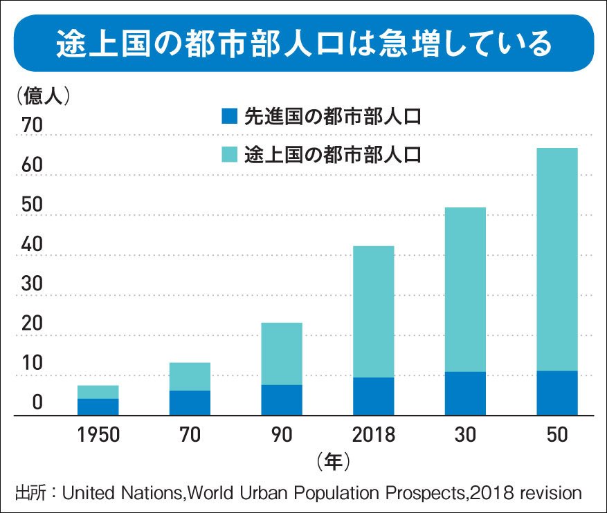 「水リスク対策」最前線