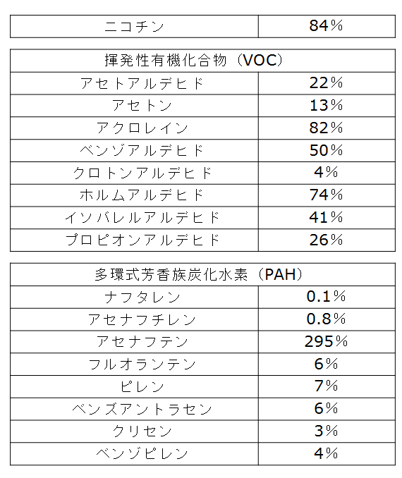 日本人が加熱式たばこの実験台にさせられている