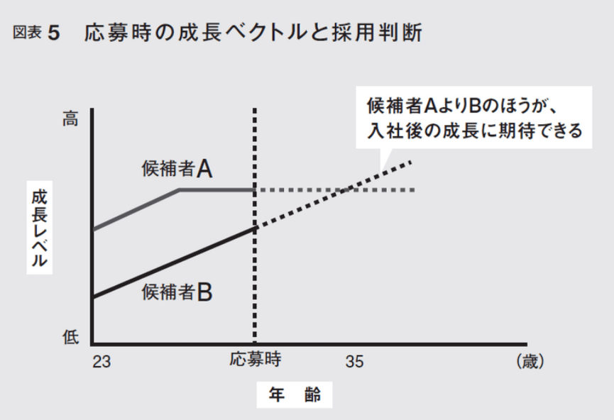 「中途採用されやすい人、されにくい人」働き方の決定的な違いとは?