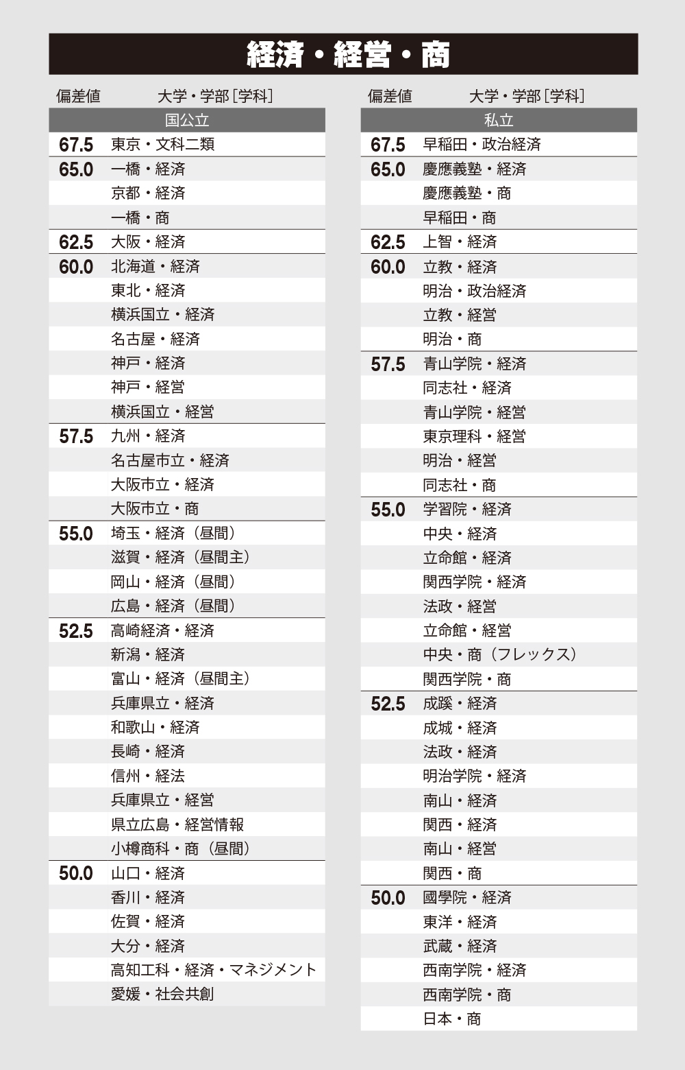 大学選びに迷ったり困ったら<br />この基本7ポイントを検討しよう!