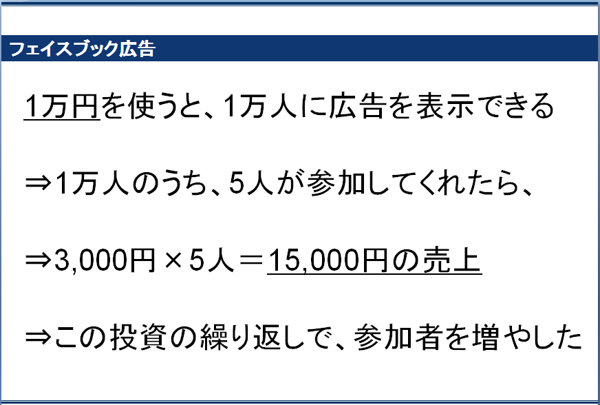 エクセル週末起業(7)<br />フェイスブック広告でセミナー参加者を増やす方法