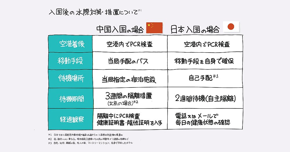 日本と中国の コロナ対策の違い を 1枚の図 にしてみた なんでも図解 ダイヤモンド オンライン