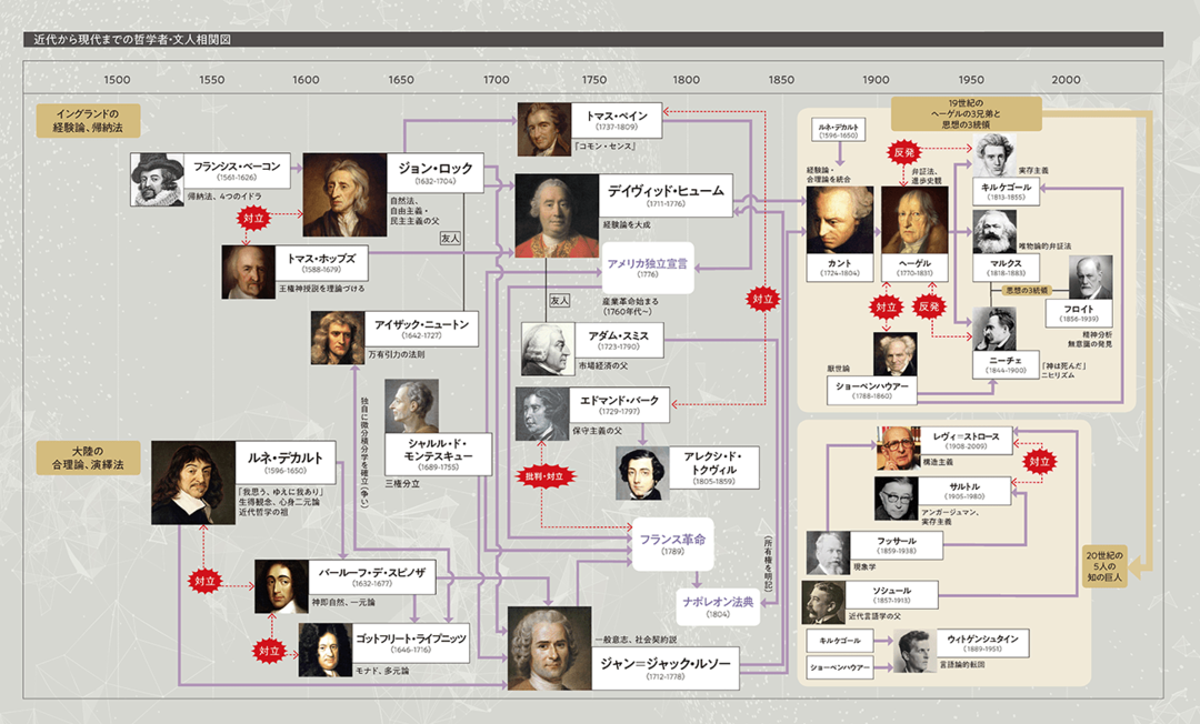 出口学長 哲学と宗教特別講義 イデアって何 と訊かれたら即答できますか 哲学と宗教全史 ダイヤモンド オンライン