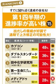 第1四半期の進捗率が高い株ランキング