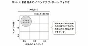 人生で「40代から落ちぶれないコツ」を1枚の図で表した一冊とは？
