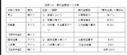 高収益要因と不採算要因判別モデルの説明