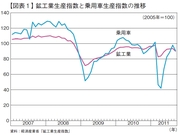 今年は日本の製造業の正念場