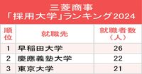 5大総合商社「採用大学」ランキング2024最新版！「三つどもえ」の上位争いをする大学は？