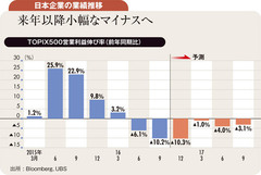 日銀買いと外国人売りに挟まれ1万5000～8000円で推移