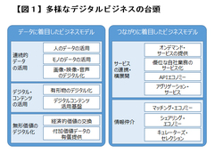 デジタル時代のプラットフォーム戦略