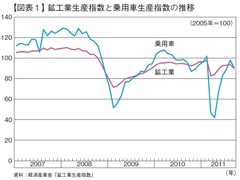 今年は日本の製造業の正念場