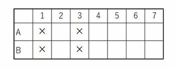 東京「男子御三家+駒場東邦」の入試算数で問われたこと【中学受験2022】
