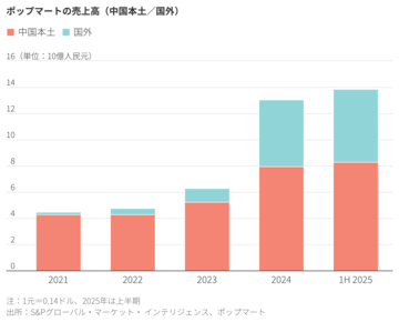 ラブブ人形、「幸せ感」で売る中国ポップマート