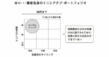 人生で「40代から落ちぶれないコツ」を1枚の図で表した一冊とは?