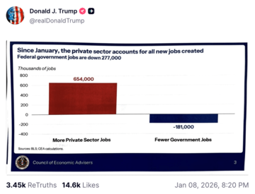 トランプ氏、米雇用統計発表前に関連情報ネット投稿