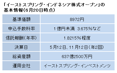 アセアンetf追加でアジア投資のチャンスが拡大 7月のipoも追加 ネット証券今週の気になる情報 6月22日版 ネット証券会社比較 ザイ オンライン