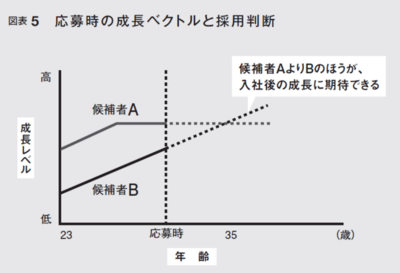 「中途採用されやすい人、されにくい人」働き方の決定的な違いとは？