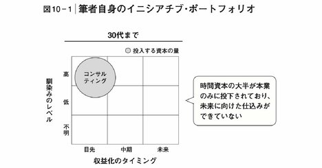 人生で「40代から落ちぶれないコツ」を1枚の図で表した一冊とは？