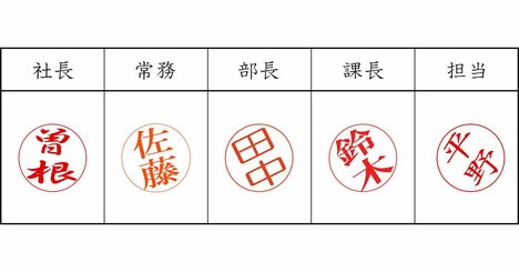 「会議のための会議」はいらない…Amazonが455の「職場のムダ」にメスを入れた方法