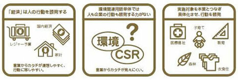 環境問題が進展しないのは「言葉」のせいだった？ 行動に結びつかない、「環境」という言葉の曖昧さ