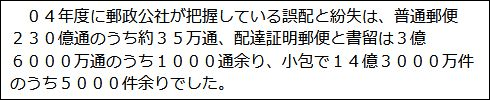 2005年12月17日号の朝日新聞「be on Saturday」の「郵便の誤配 再び投函するが多数派」