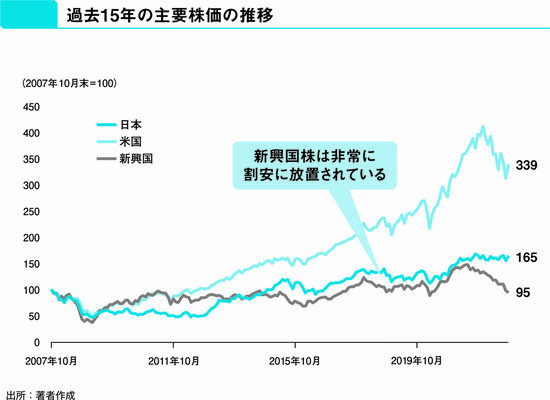 【投資のプロが教える】お金を増やすなら知っておきたい、資産運用のコア・サテライト戦略とは？