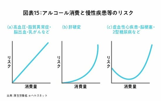 「飲酒の習慣がある人、ない人」。病気のリスクに表れる決定的な違い