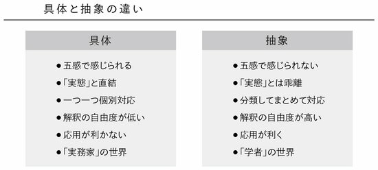 なぜ、ハウツー本を読むだけでは、仕事ができるようにならないのか？