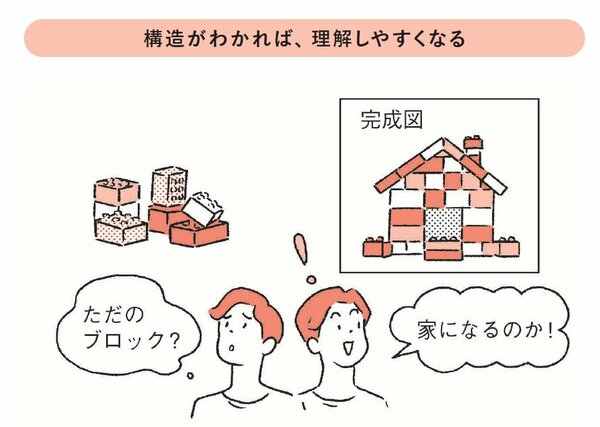 「速く読んでも、頭に残る」頭のいい人だけが知っている“たった1つのコツ”とは？