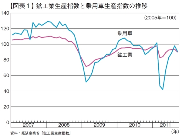 今年は日本の製造業の正念場
