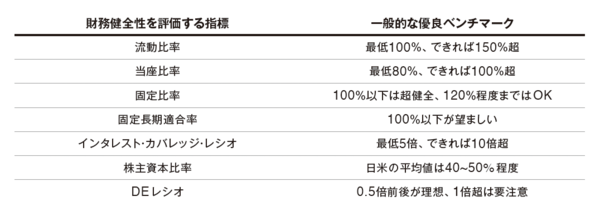 「債務超過」から「16兆円以上の現金を保有」できるほどに成長したアマゾンの信念とは