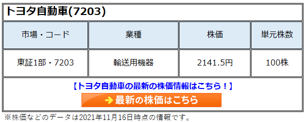 トヨタ自動車(7203)は長期で買い推奨。バリュー株の殻を打ち破り 