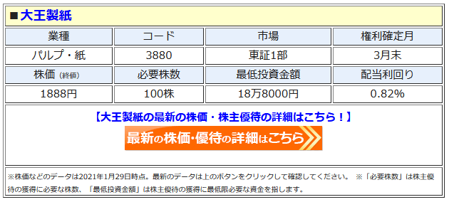 大王製紙 30 株主優待を拡充して 優待利回りが1 5倍超に 100株 以上を1年以上保有すると自社商品が贈呈されるが 配布区分と優待品の額面がアップ 株主優待 新設 変更 廃止 最新ニュース 年 ザイ オンライン