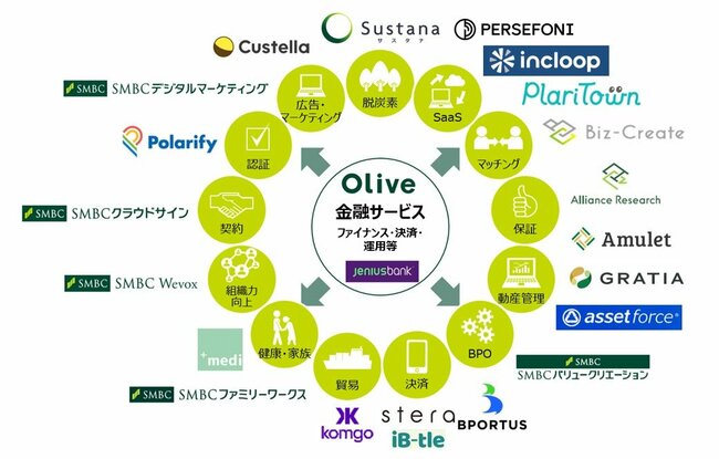 町工場のダイヤ精機とSMBCグループが考える中小企業「デジタル改革」の核心