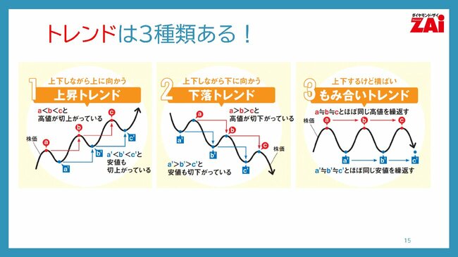 都ランドは3種類ある！