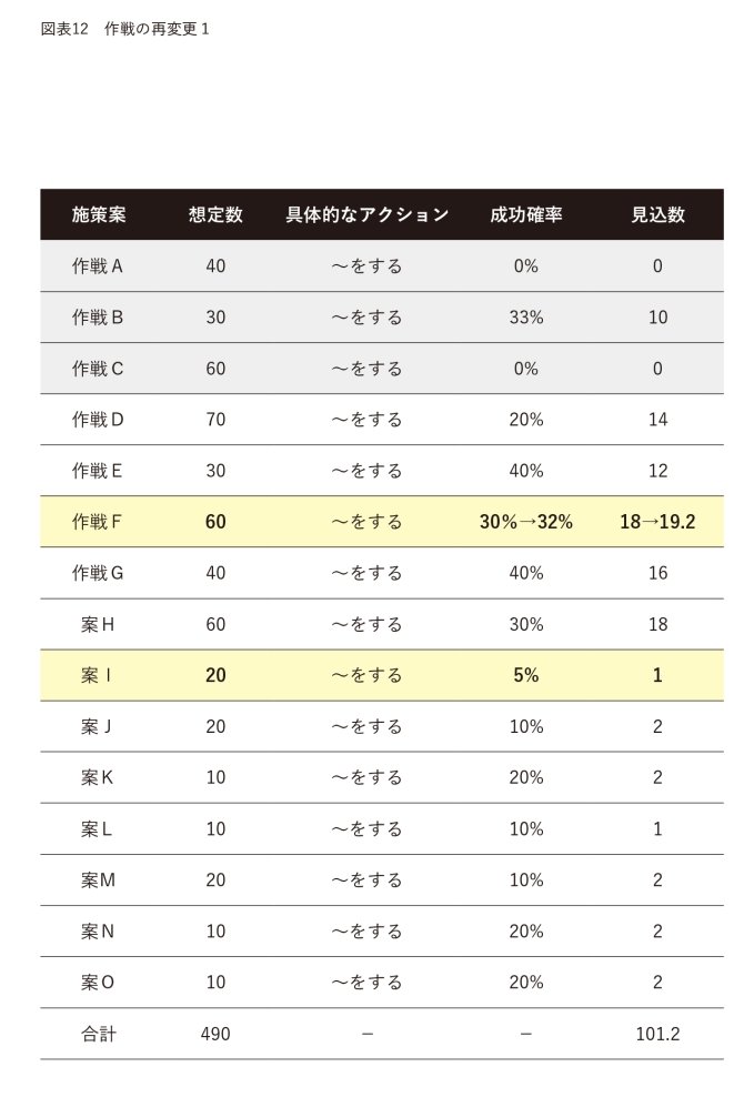 成功確率が一目でわかる【理論上成功する設計図】の法則とは？