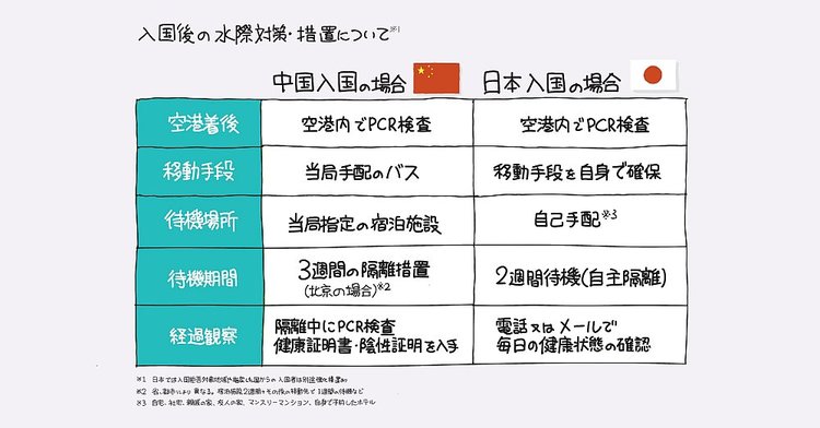 日本と中国の「コロナ対策の違い」を【1枚の図】にしてみた！